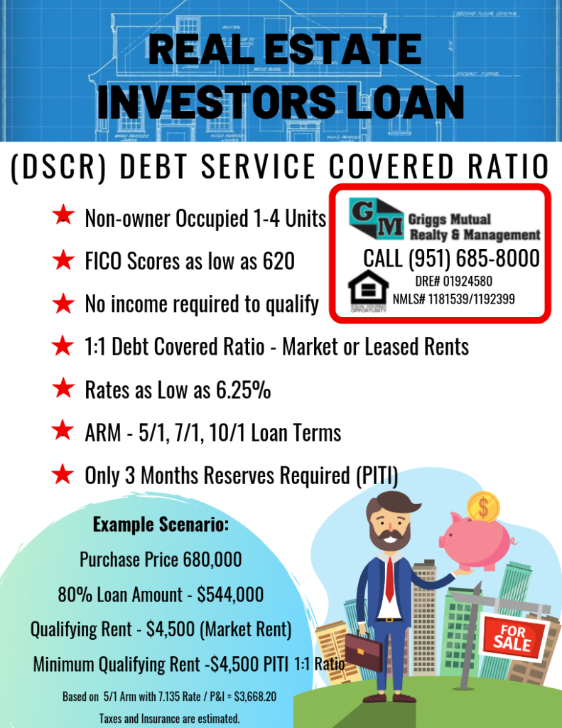 DSCR Debt Service Covered Ratio